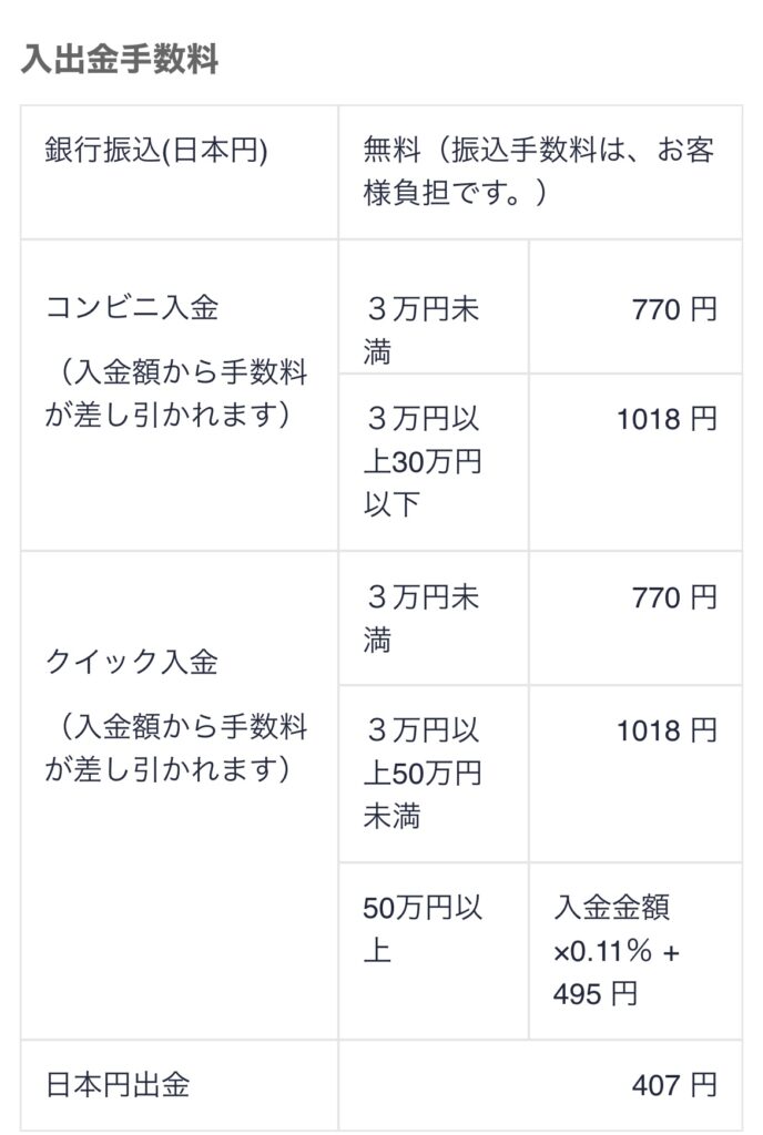 コインチェック 口座開設 手数料