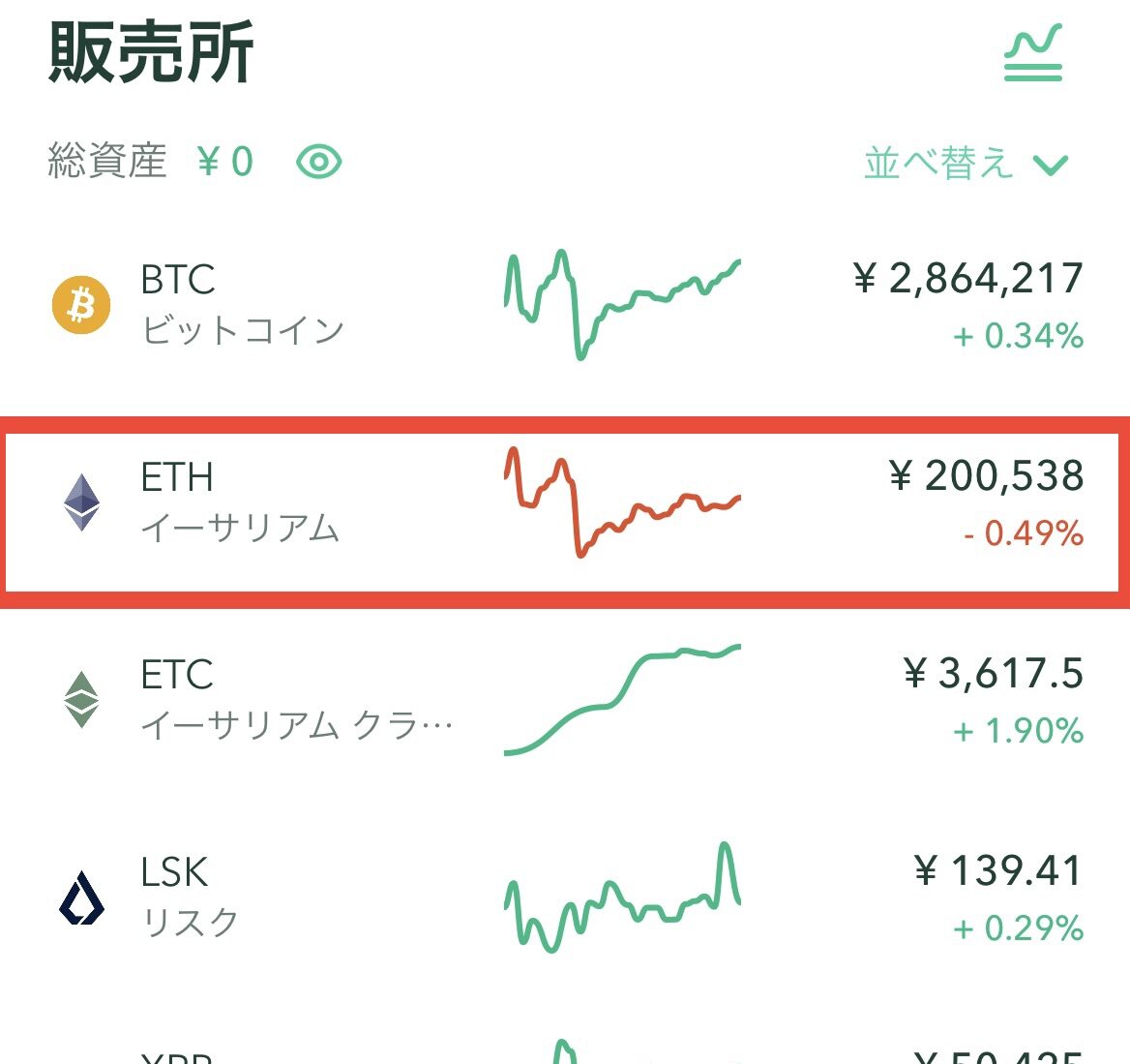 コインチェック 口座開設 通貨選択