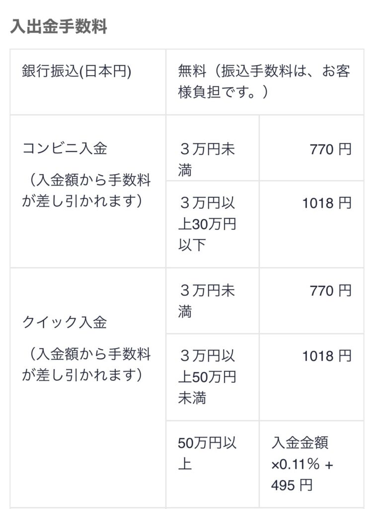 コインチェック 口座開設 手数料