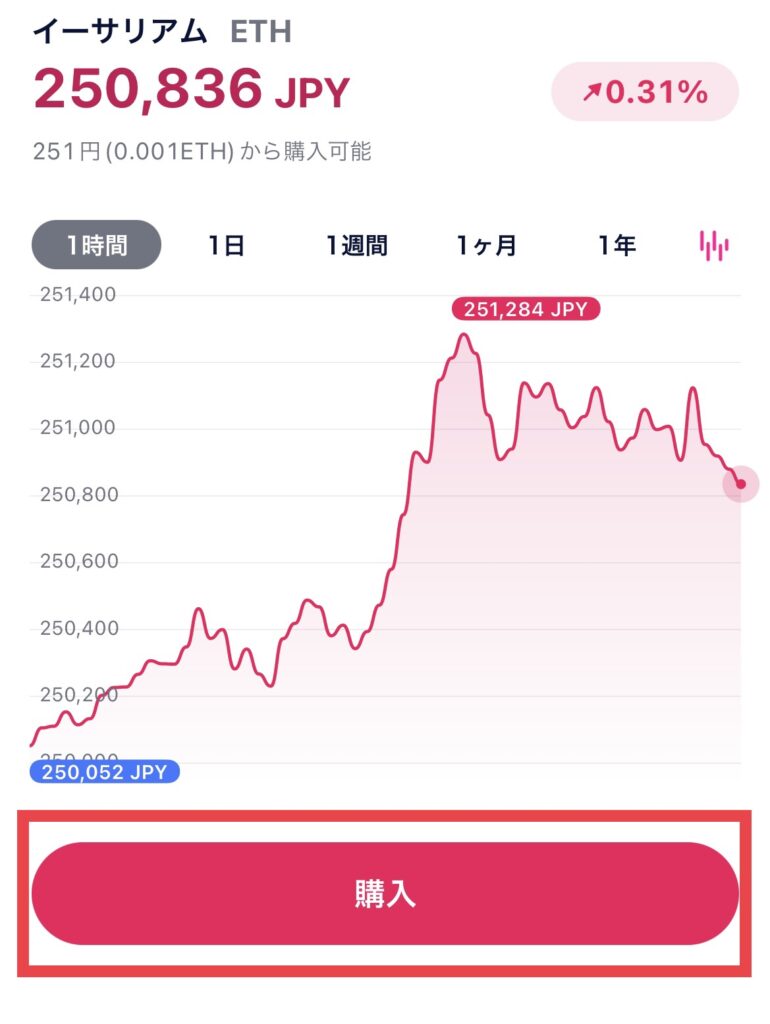 DMM Bitcoin 仮想通貨購入