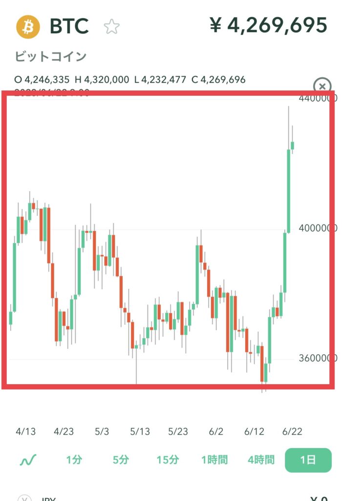 コインチェック ローソク足チャート
