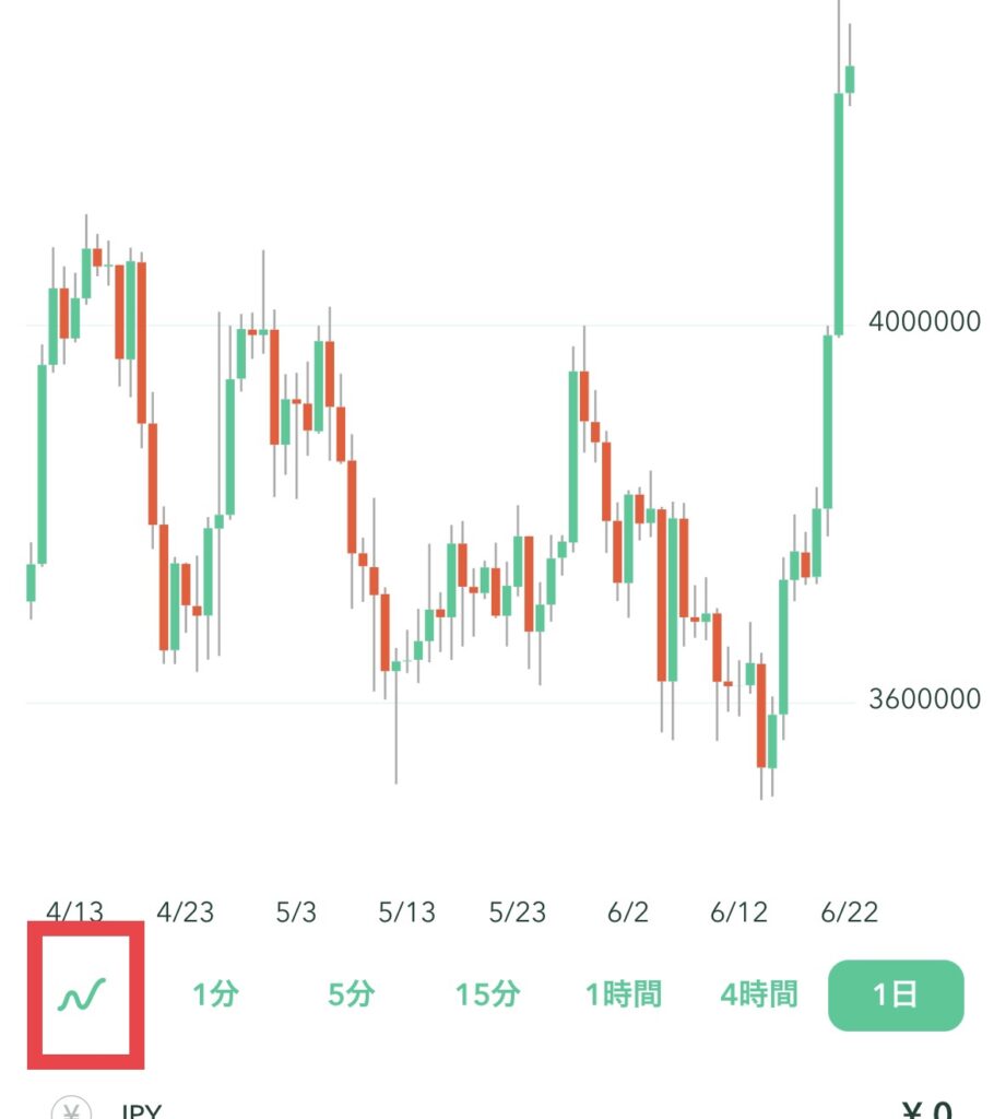 コインチェック チャート切替
