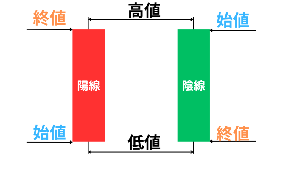 ローソク足チャート 詳細